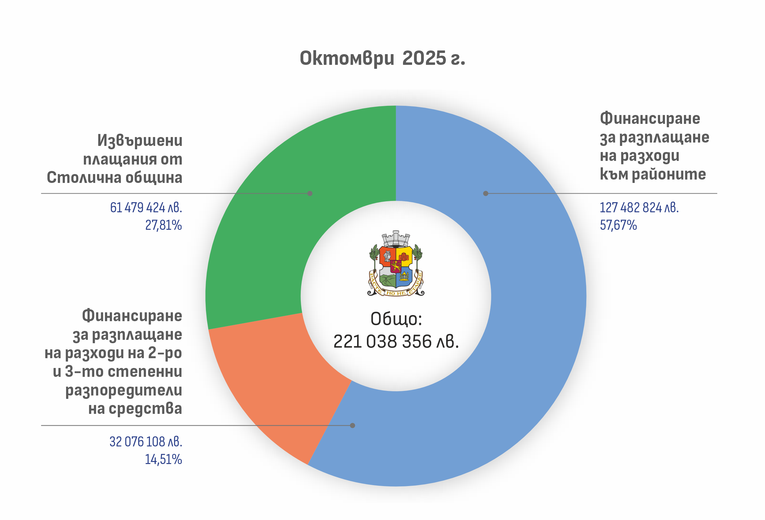 01_общо плащания СО-октомври-