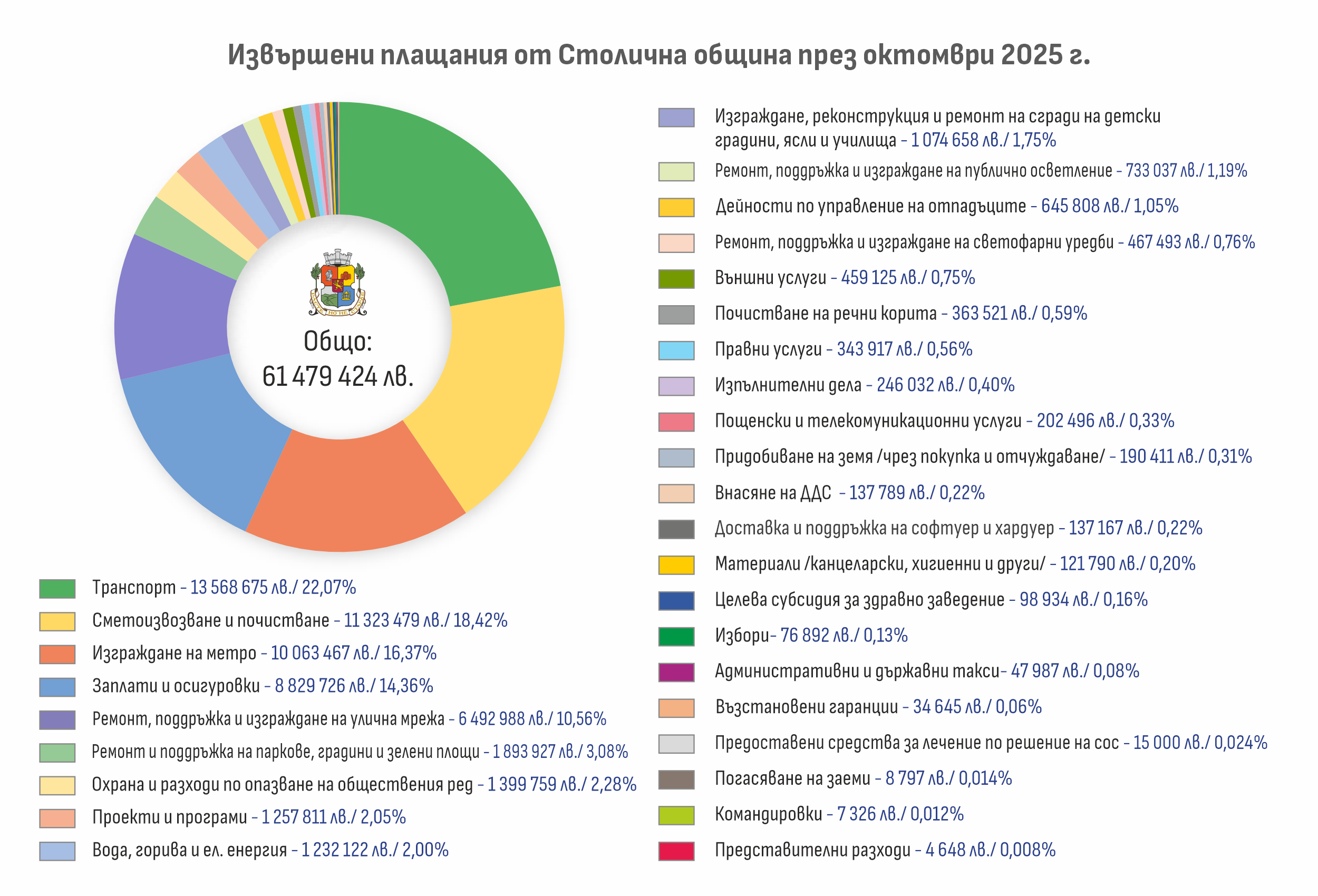02_столична община-октомври - (1)
