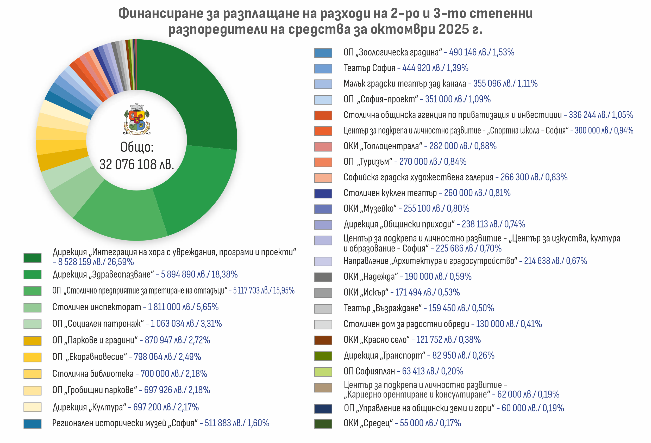 03_2-3 разпоредители-октомври