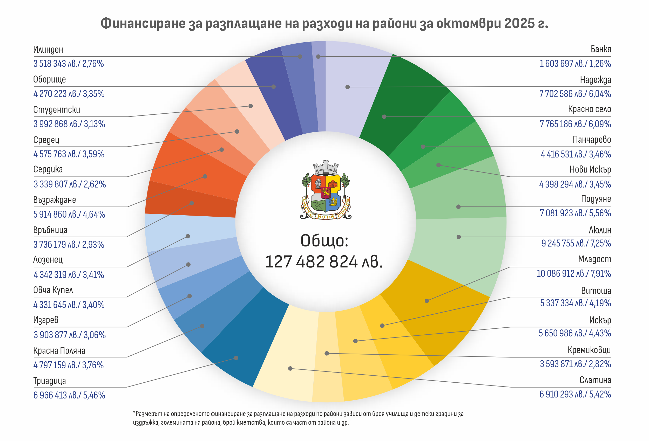 04_всики райони - юни - (1)