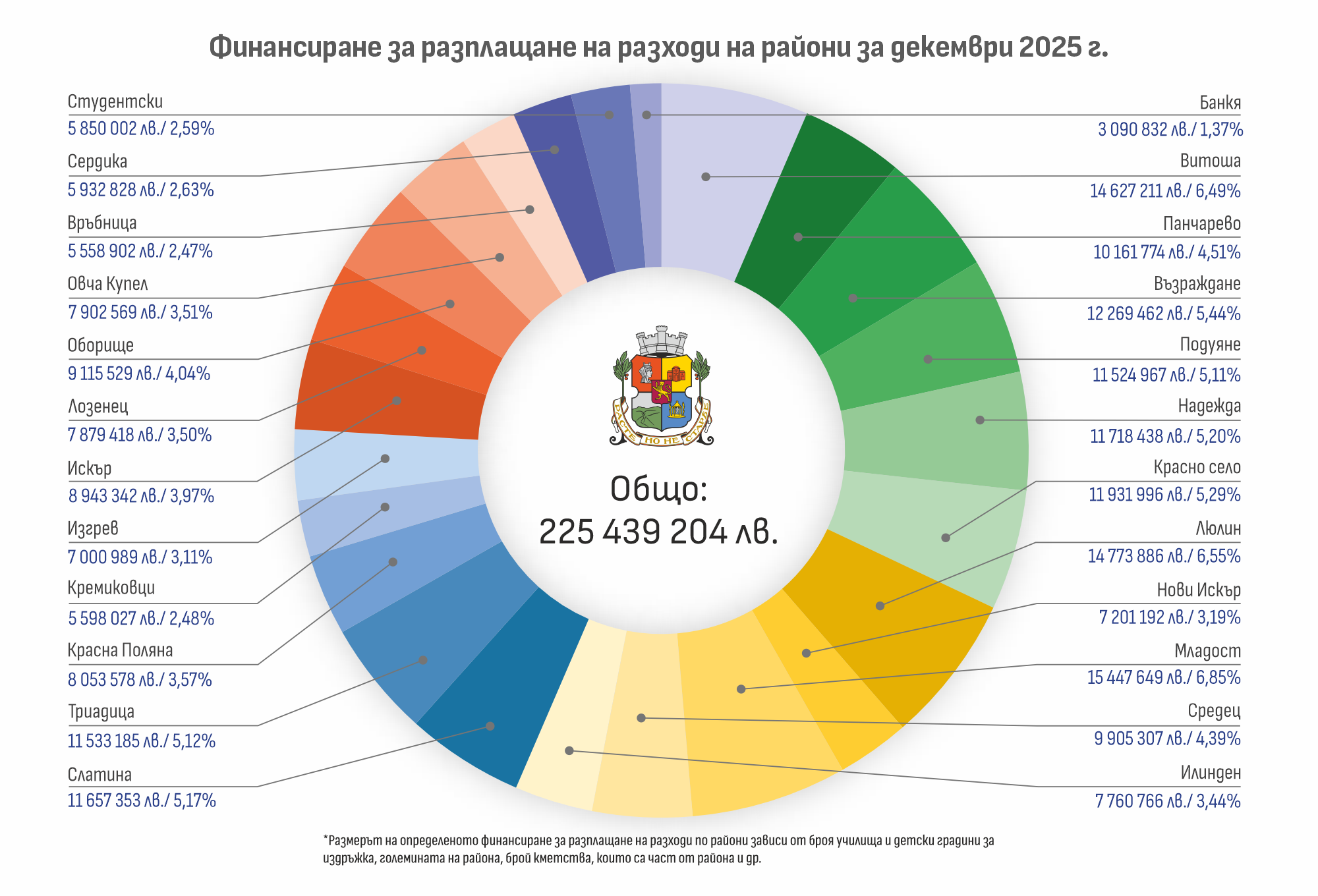 плащания СО-декември 4