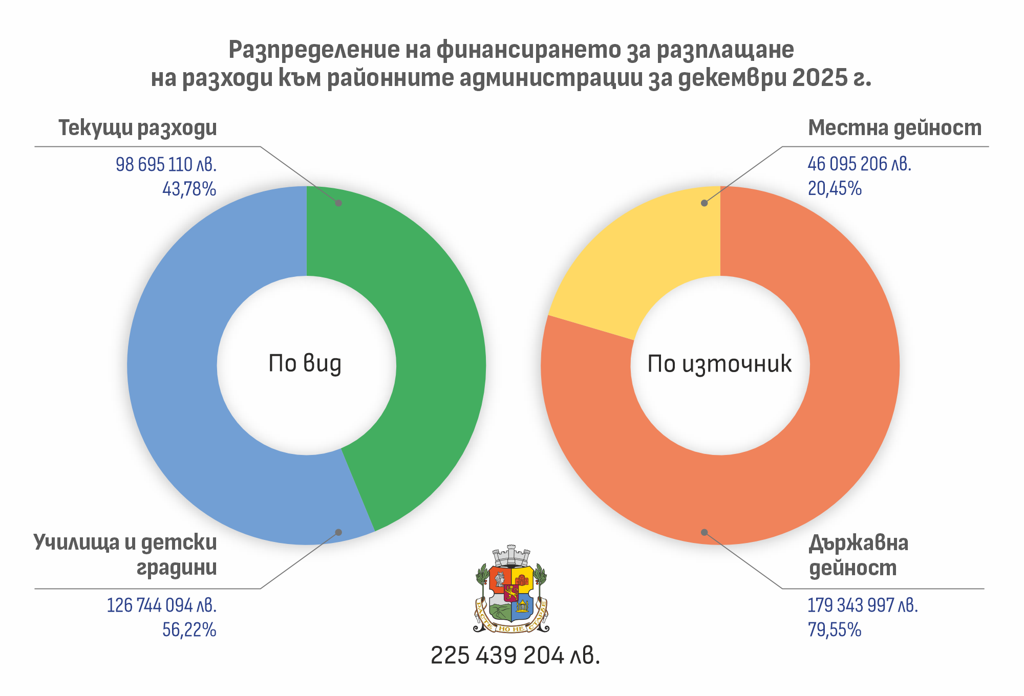 плащания СО-декември 5