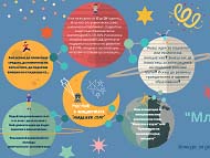 Конкурс за младежка инициатива на младите хора 