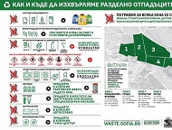 Столичната община с достъпна визия на графиците за разделно събиране на отпадъци