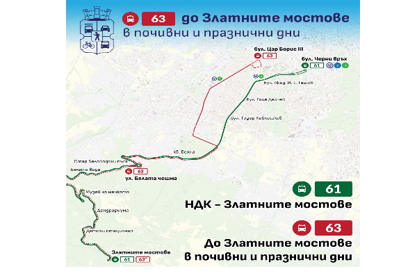 Столичната община предлага автобусна линия № 63 да се движи до м. Златните мостове през почивните дни