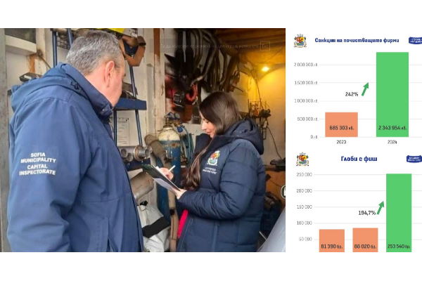 Рекордно увеличение на контрола в града от Столичния инспекторат за година