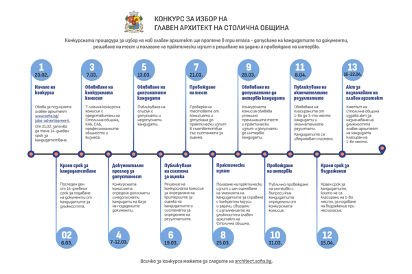 Столична община дава начало на конкурса за главен архитект на София
