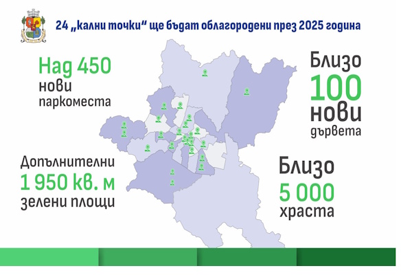 Столичната община продължава борбата с мръсния въздух - нови 24 „кални точки“ ще бъдат облагородени до края на годината