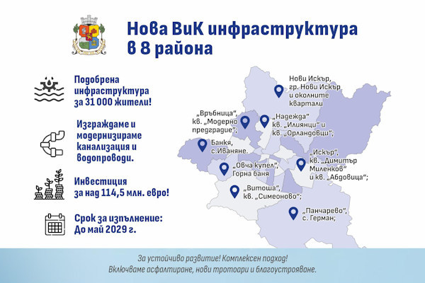 Столичната община обяви 14 процедури за изграждане на канализация в осем софийски района