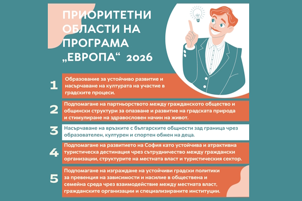 Столичният общински съвет одобри параметрите на програма „Европа“ 2026