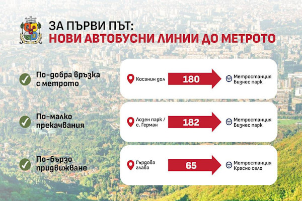 С две изцяло нови автобусни линии Столичната община свързва в.з. Косанин дол и ж.к. „Лозен парк“ с метрото