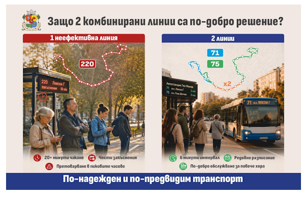 Васил Терзиев: Предлагаме две нови автобусни линии за по-често обслужване между „Левски“, „Гео Милев“, „Каблешков“ и „Овча купел“