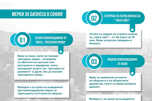 Мерки в подкрепа на семейния и среден бизнес в София, на творците, културните оператори и на общинските поликлиники